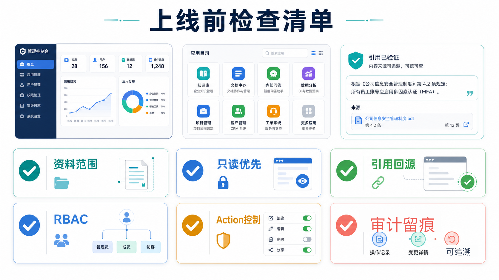 连接器上线清单图