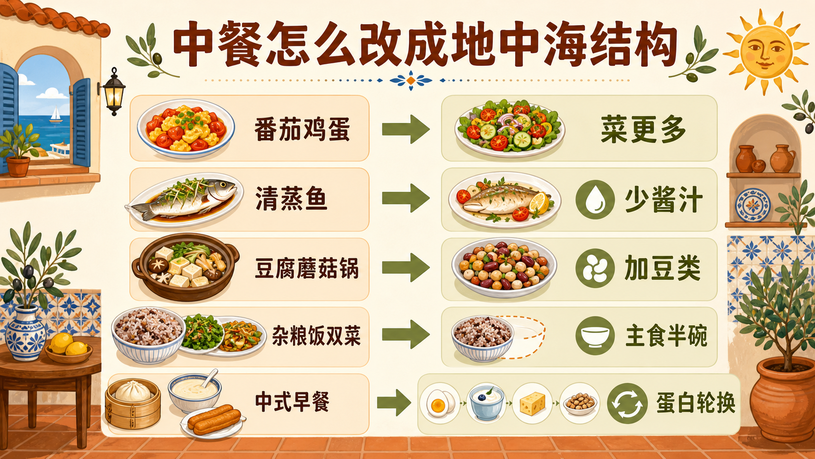 五个中餐家常菜升级地图