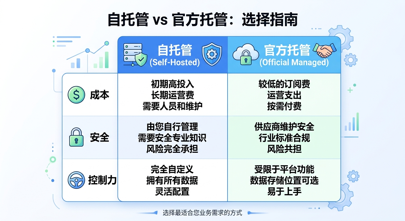 我为什么会认真看这个 Claude Managed Agents 开源版：Agent 基础设施开始从“能跑”走向“可控”了