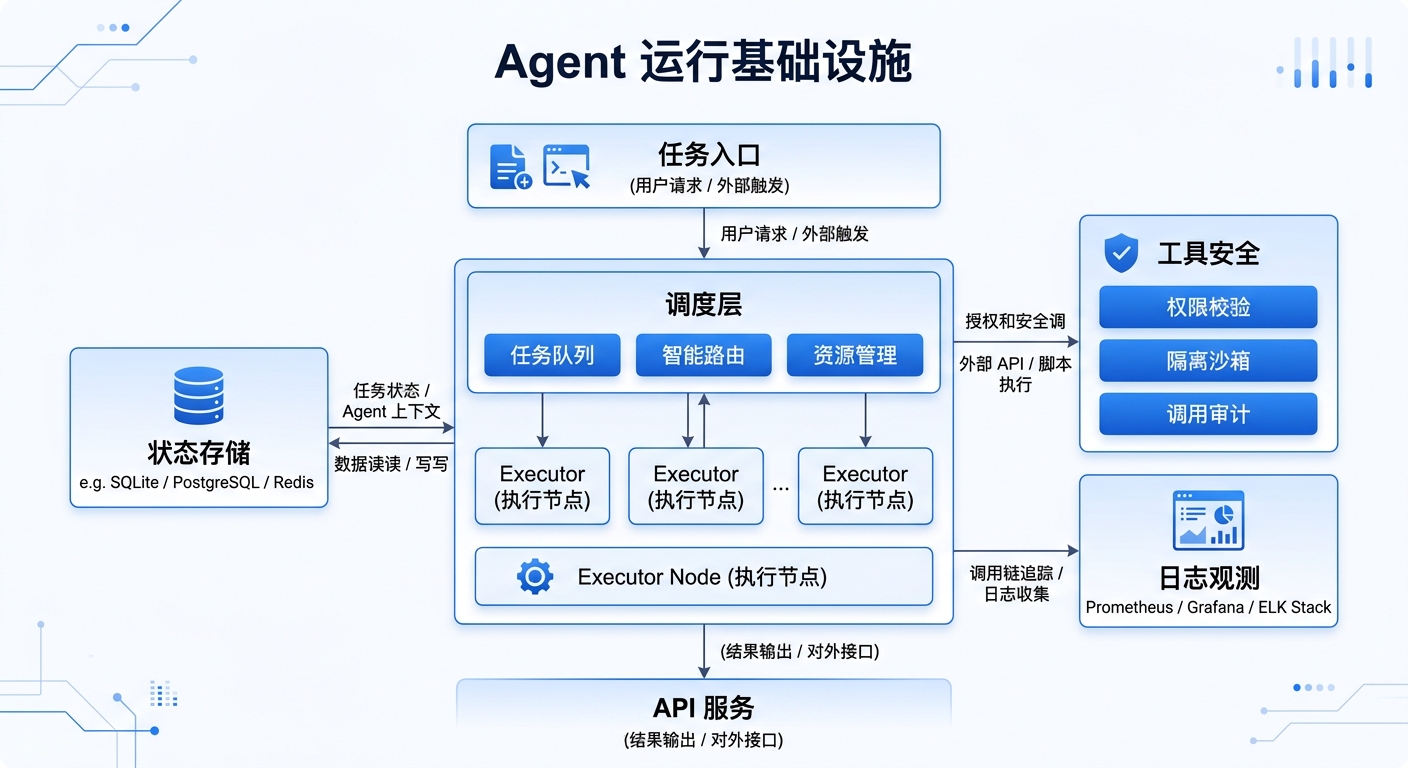 我为什么会认真看这个 Claude Managed Agents 开源版：Agent 基础设施开始从“能跑”走向“可控”了