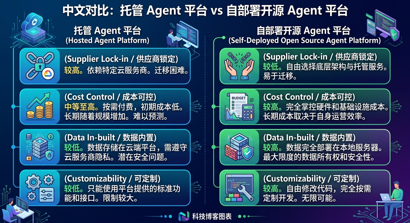 我为什么会认真看这个 Claude Managed Agents 开源版：Agent 基础设施开始从“能跑”走向“可控”了