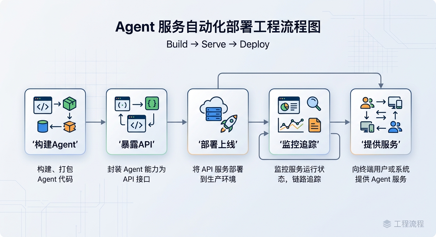我为什么会认真看这个 Claude Managed Agents 开源版：Agent 基础设施开始从“能跑”走向“可控”了