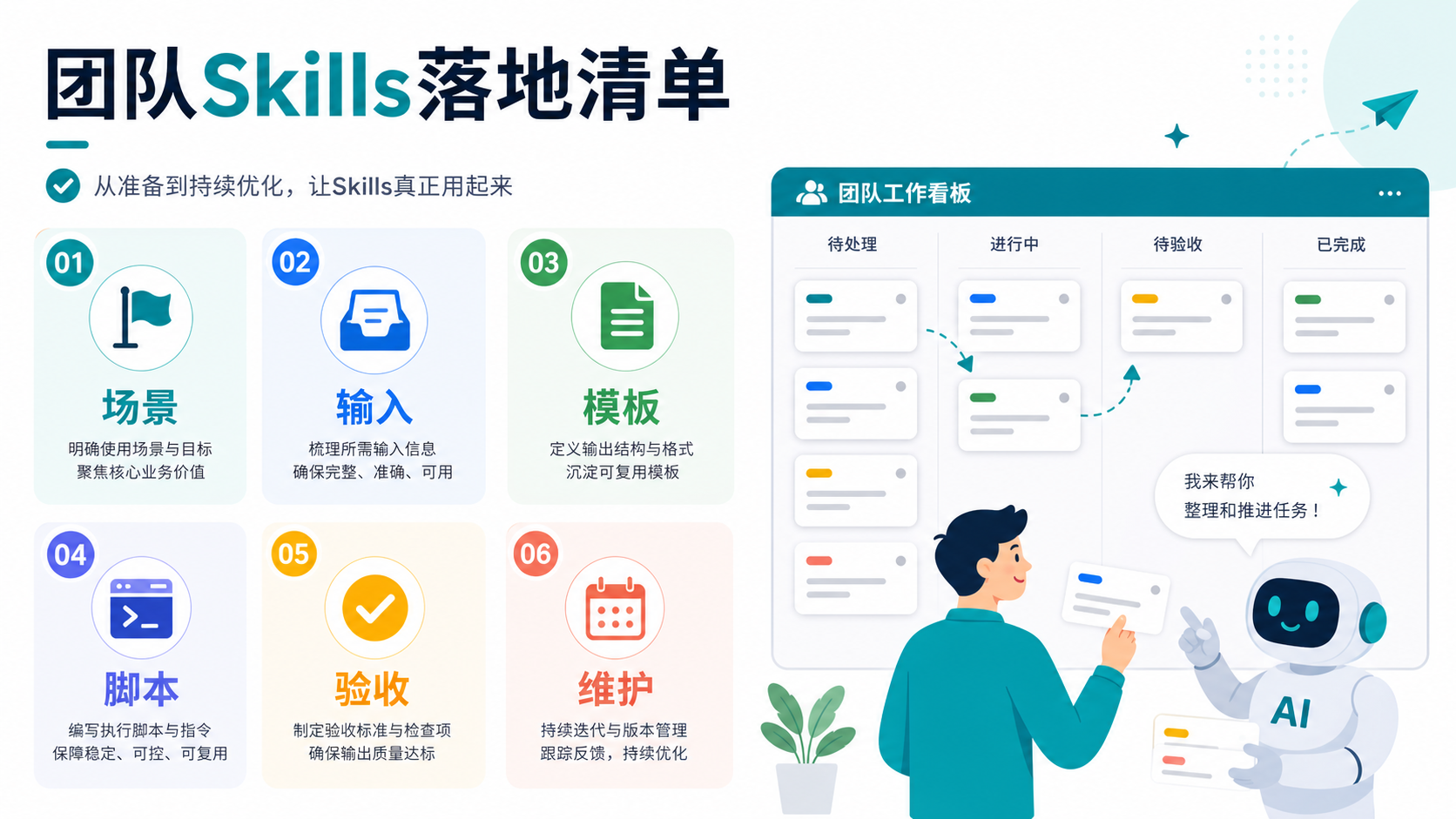 团队 Skills 落地清单图