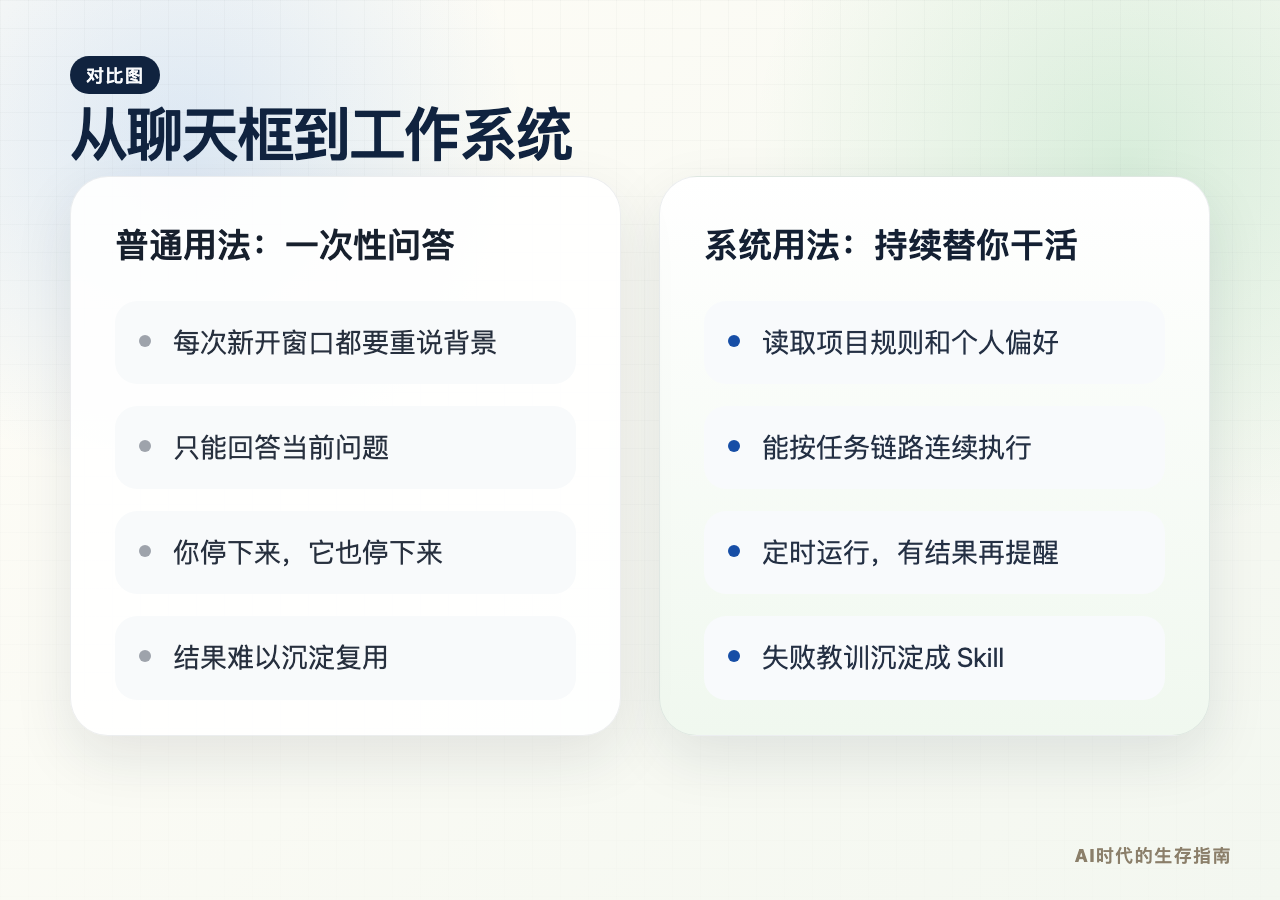Codex 从聊天框变成工作系统