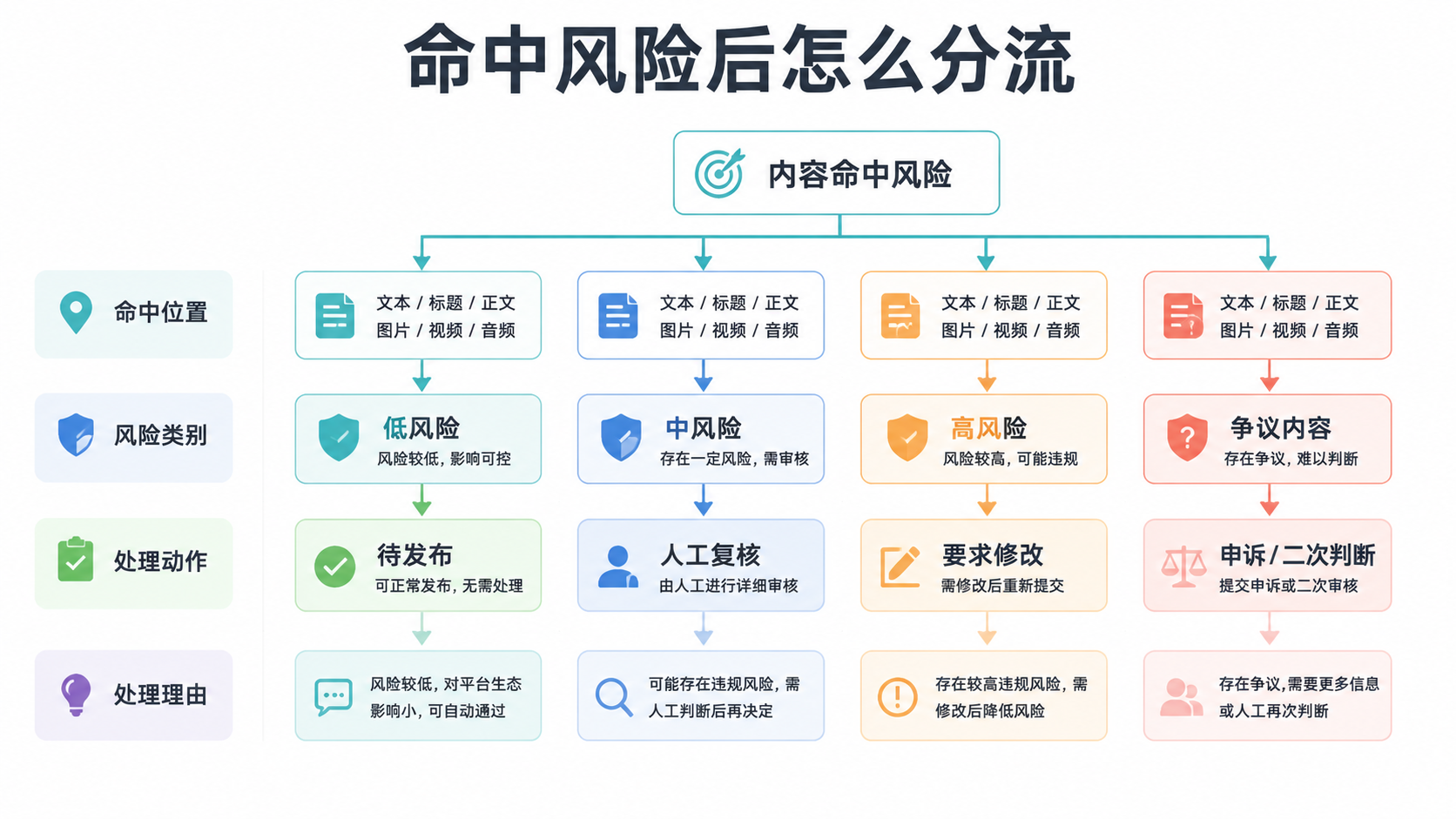 拦截流程图