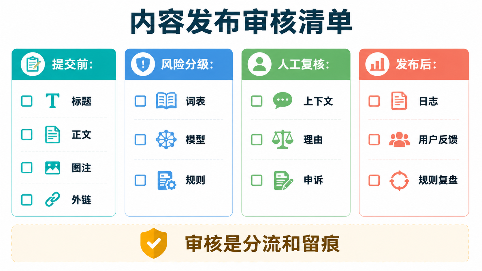 发布清单