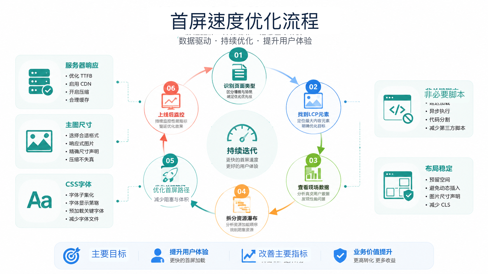 首屏优化路径图