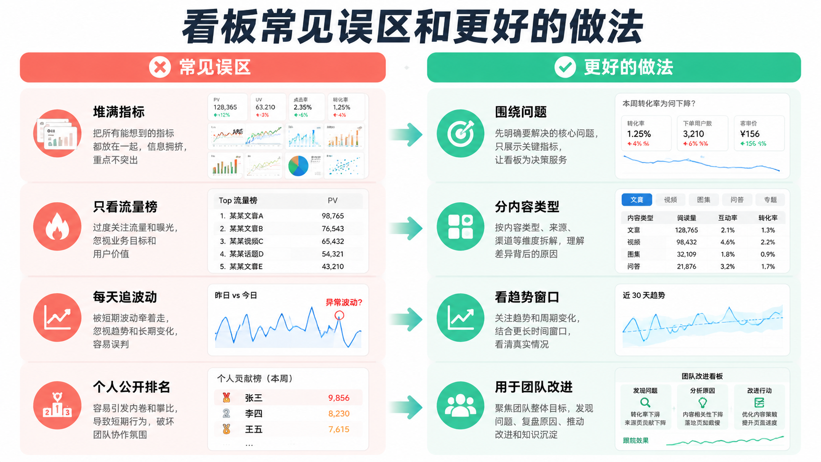 误区对照图