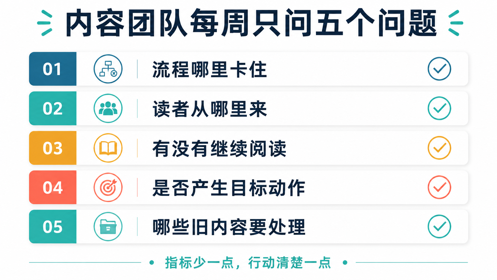 复盘清单图