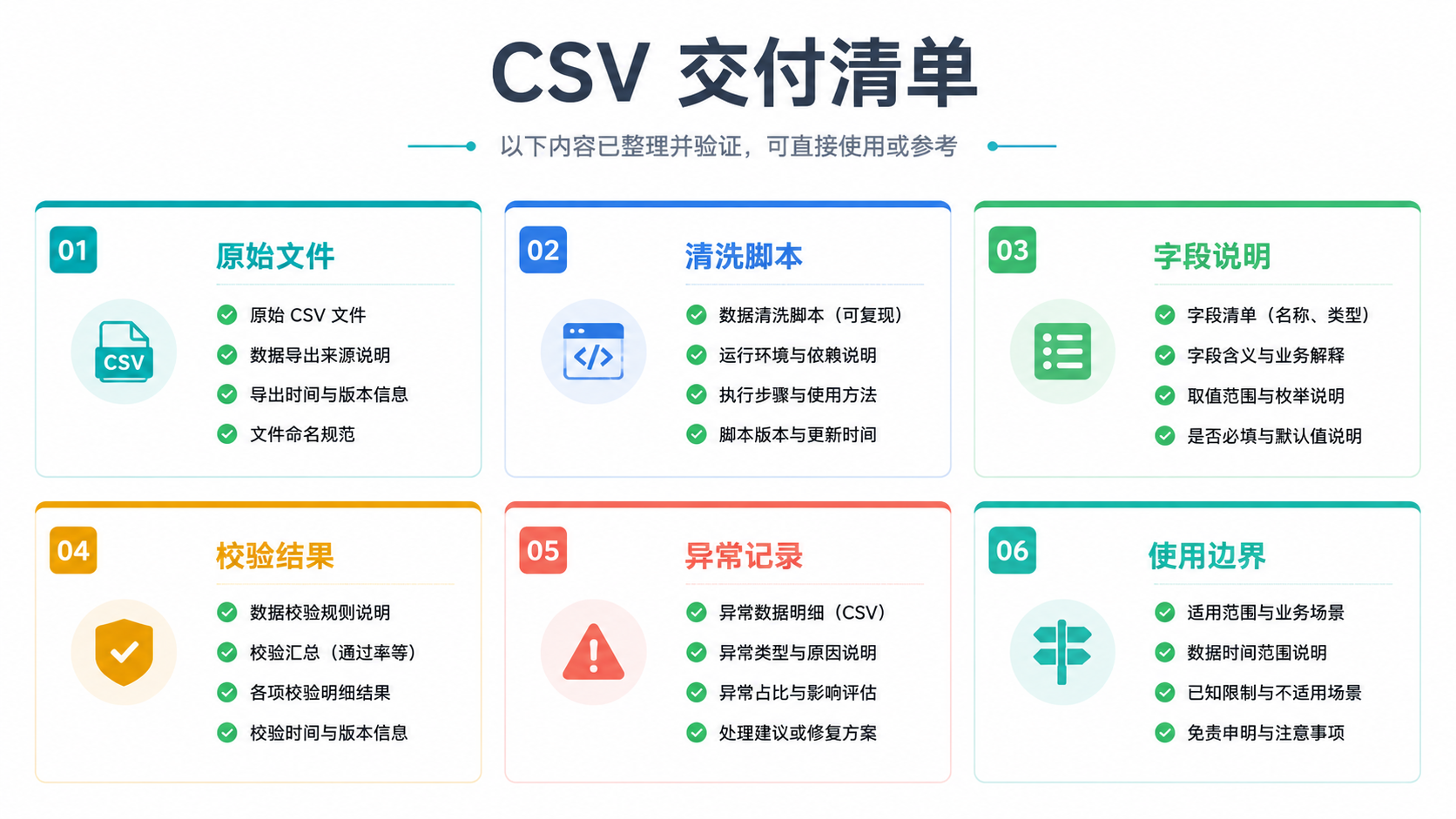 交付清单图