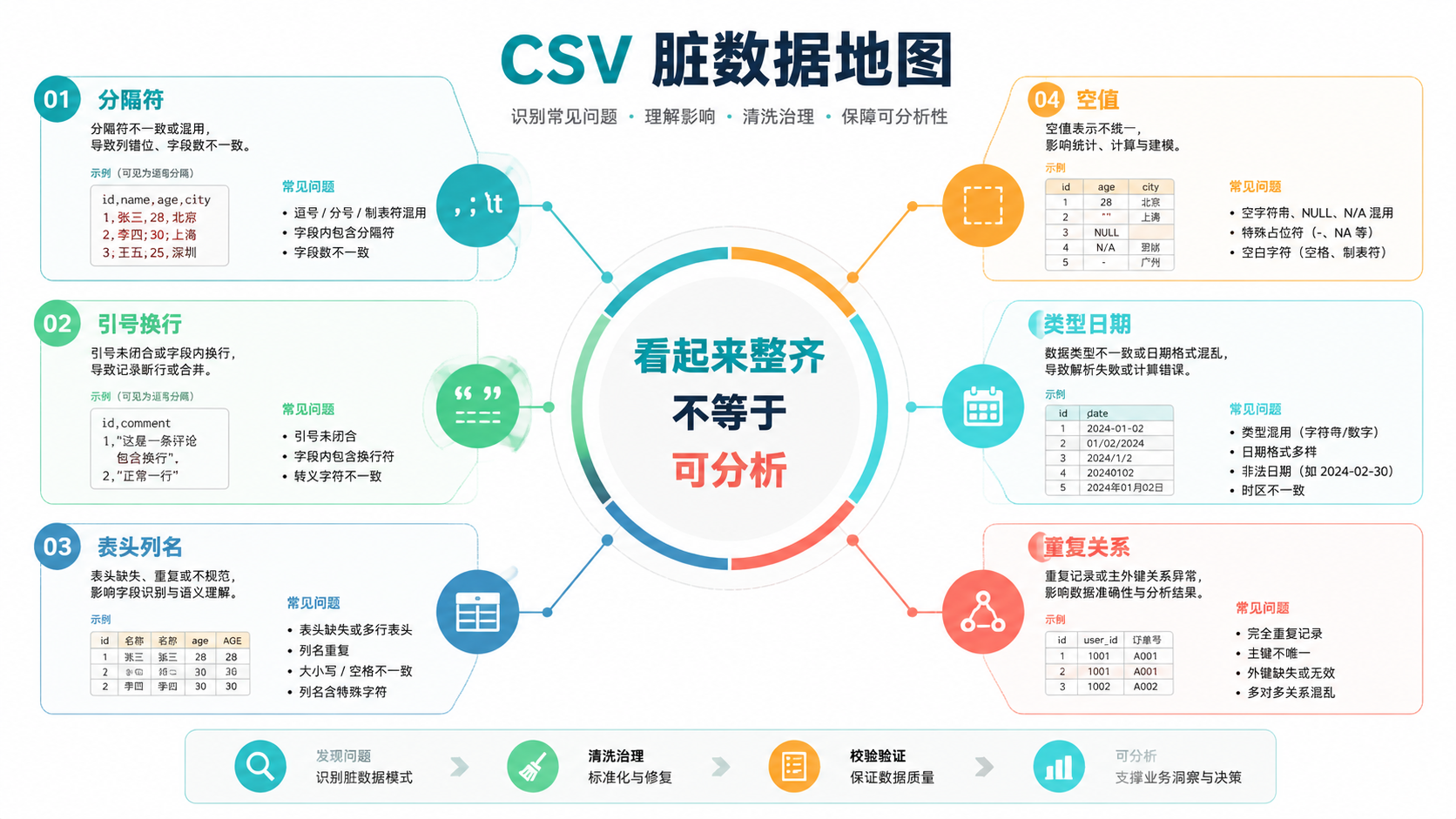 脏数据地图