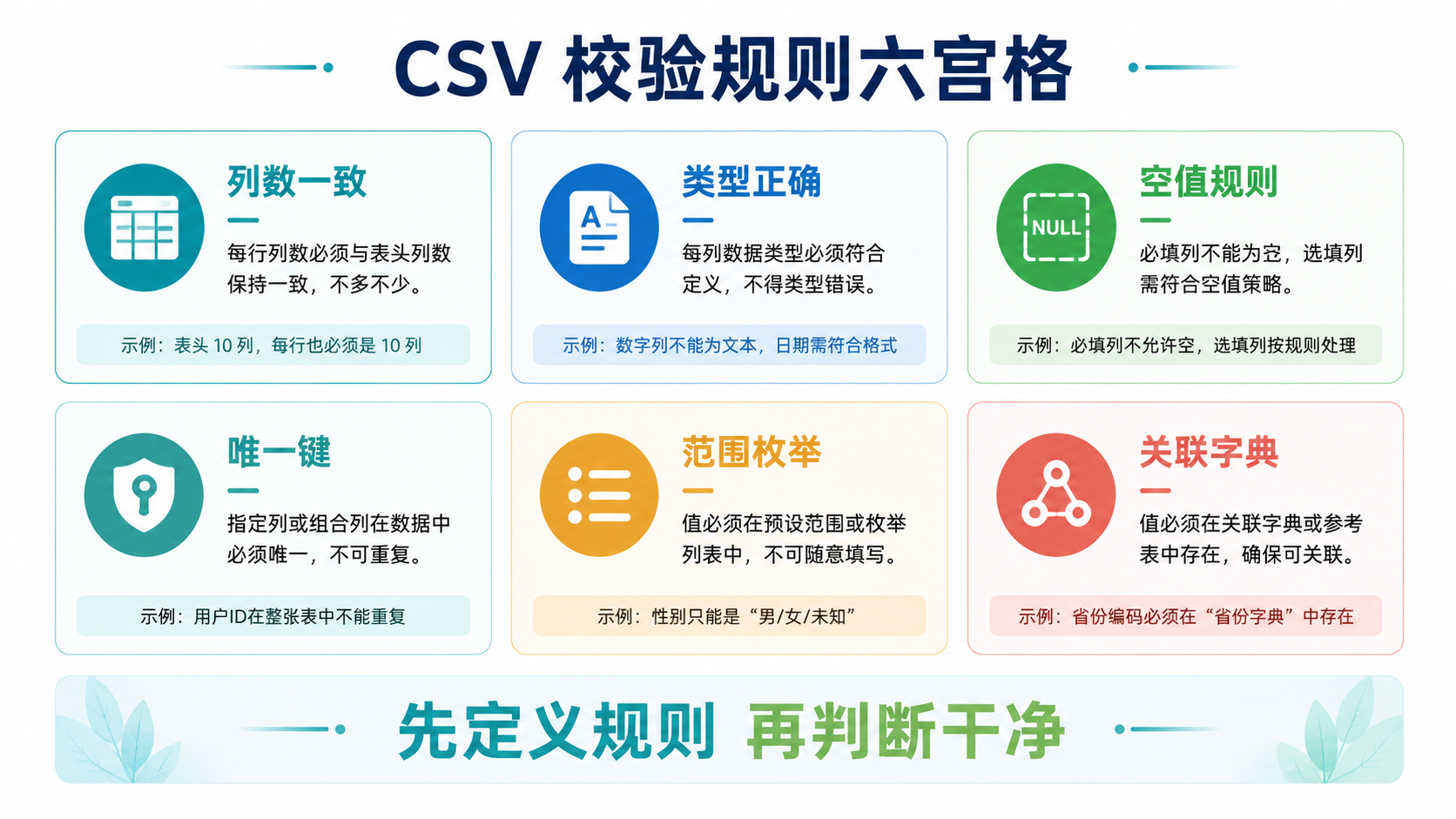 校验规则图