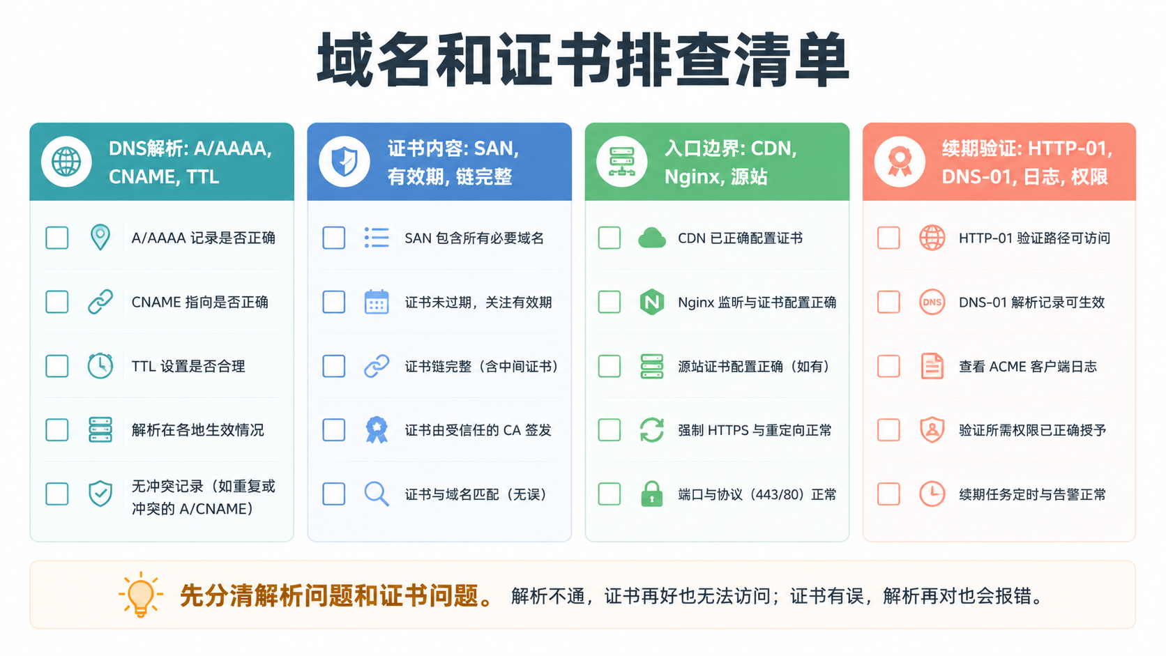 检查清单
