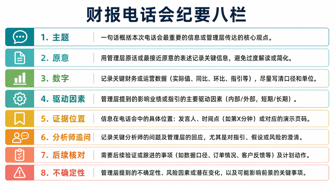 记录清单图