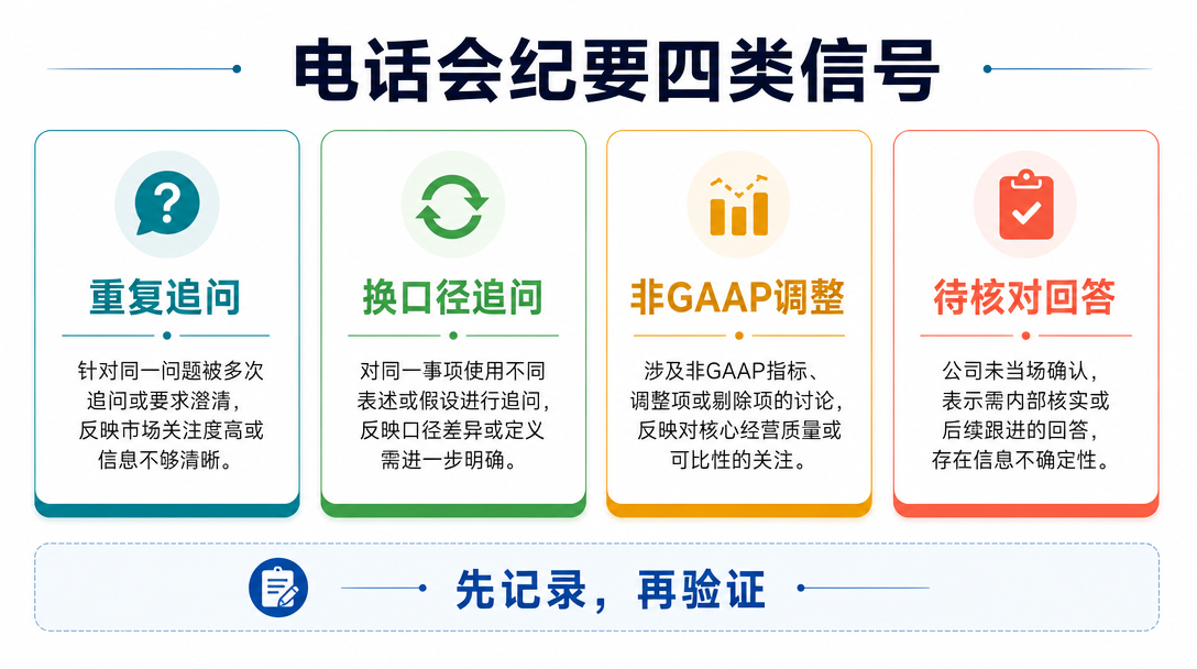 信号分类图