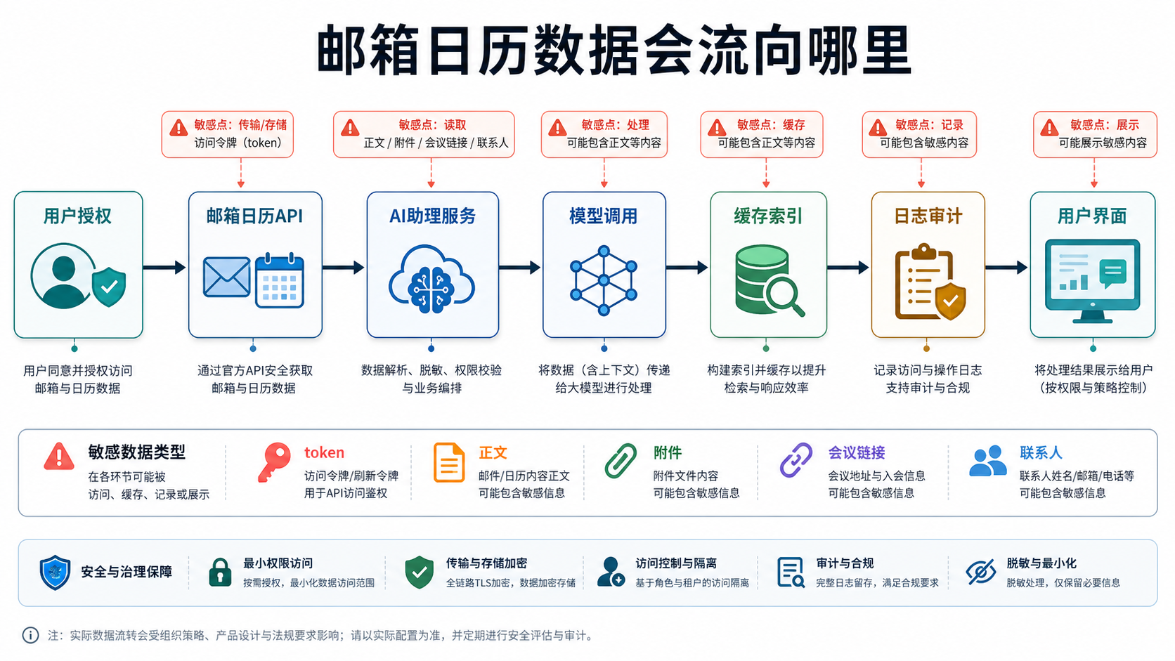 数据流图
