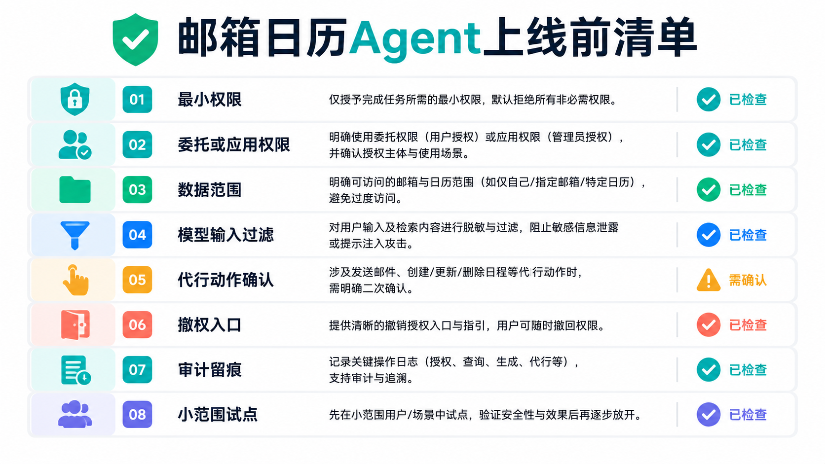 上线清单