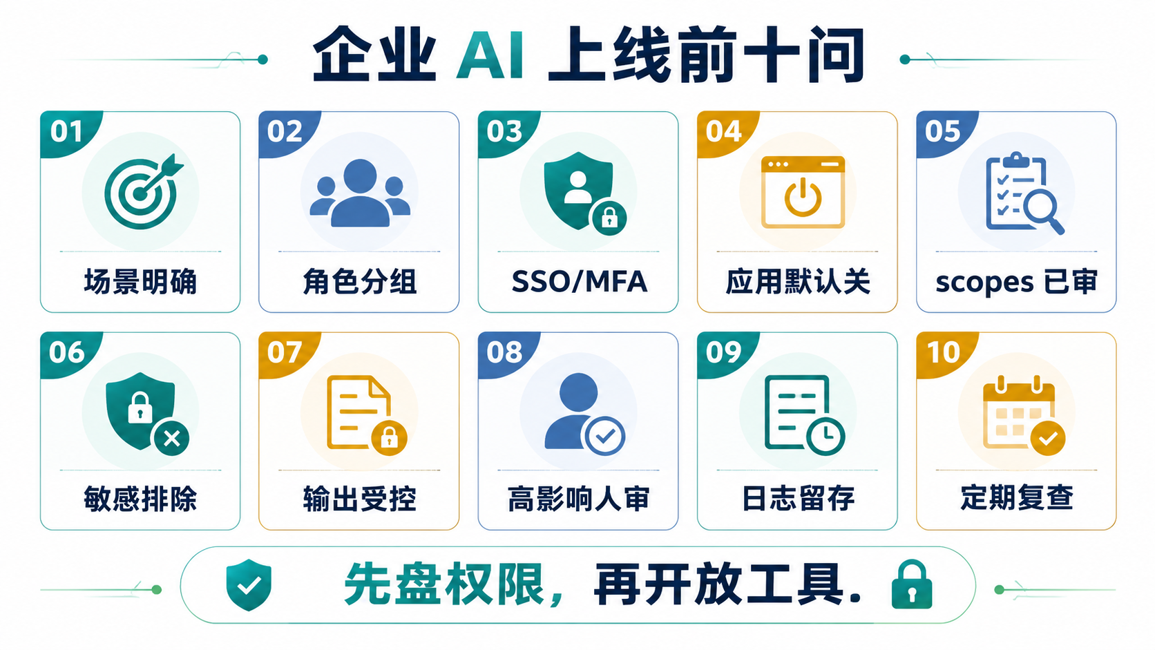 企业AI上线清单图