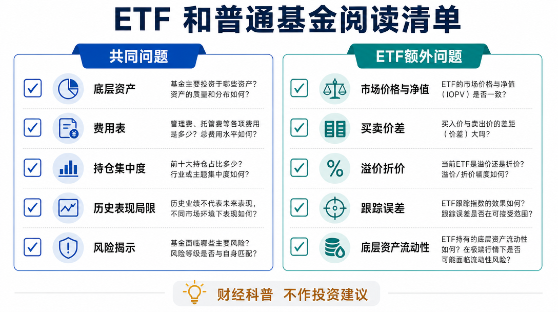 风险清单