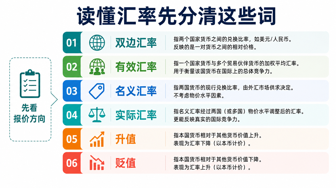 术语清单图