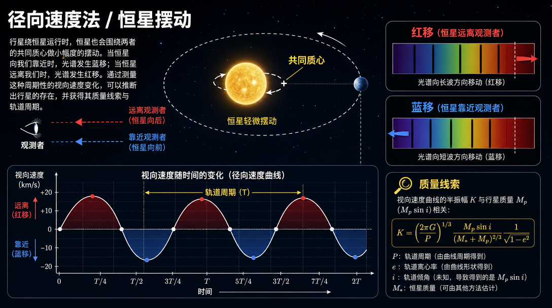 radial velocity wobble spectrum