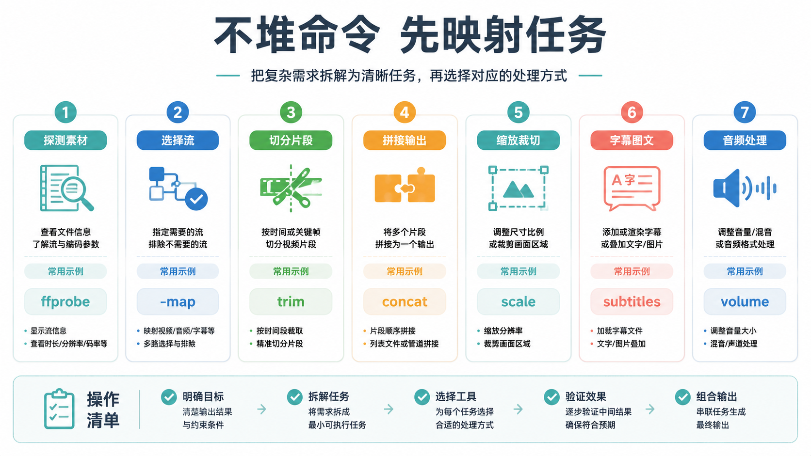 常见命令任务图