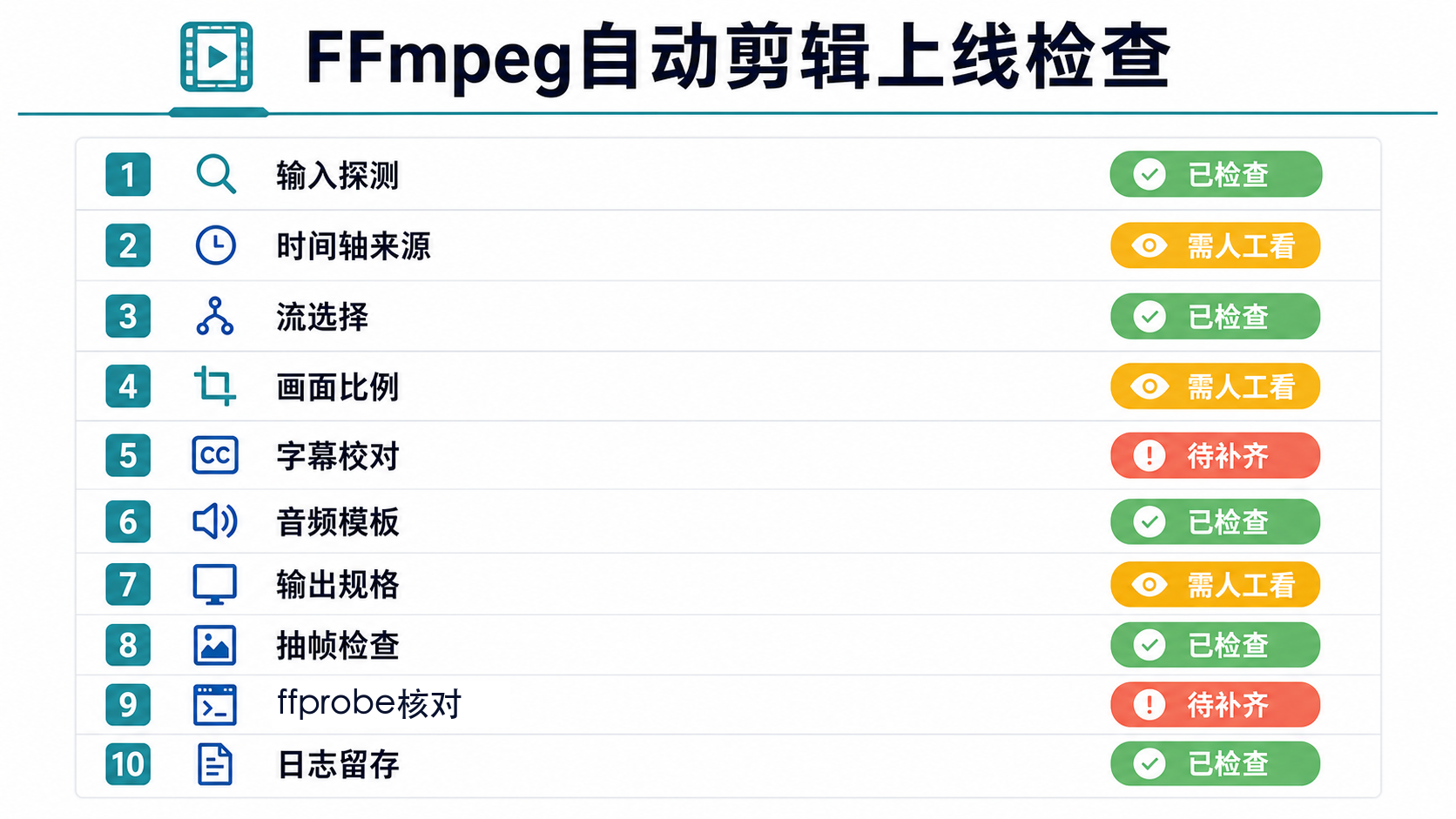 测试清单图