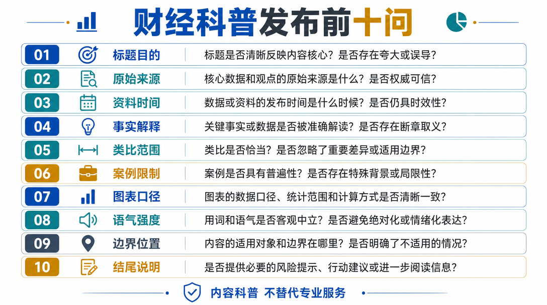 发布清单