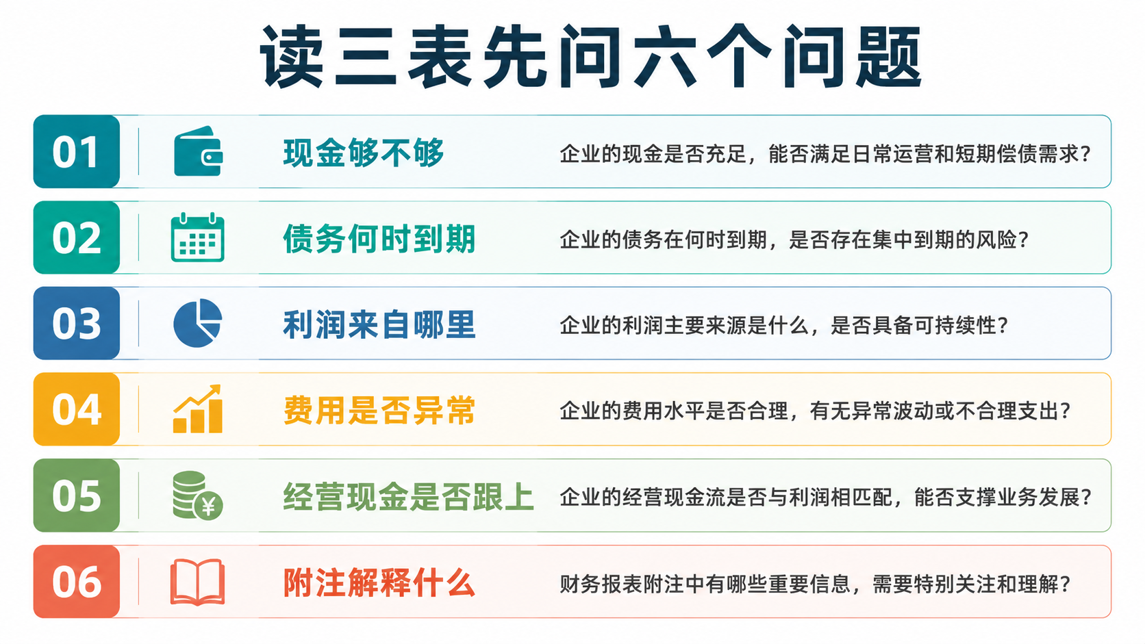风险清单图