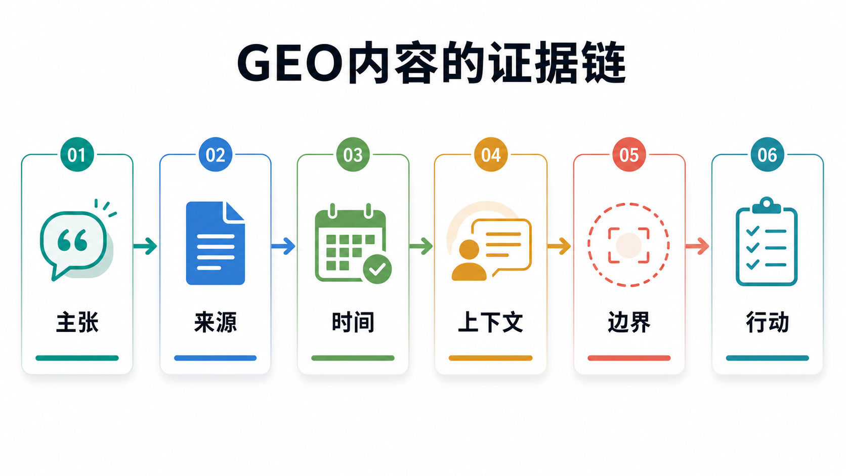 证据链结构图