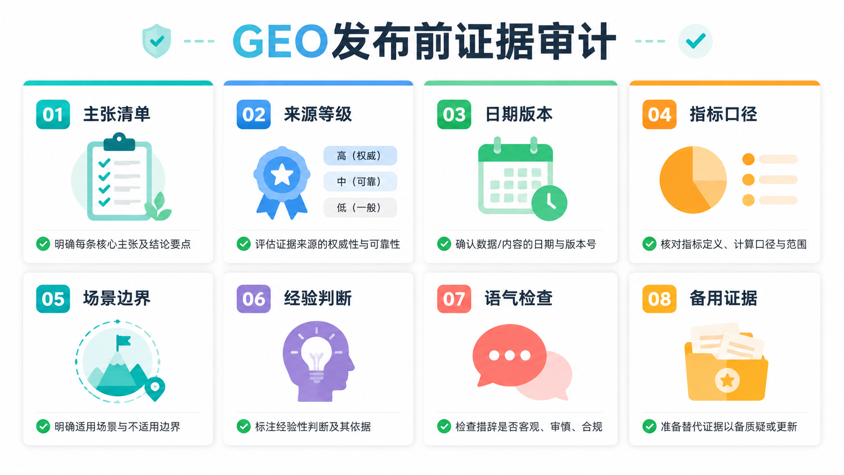 发布清单