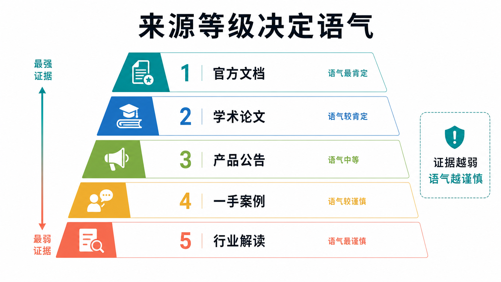 来源等级图