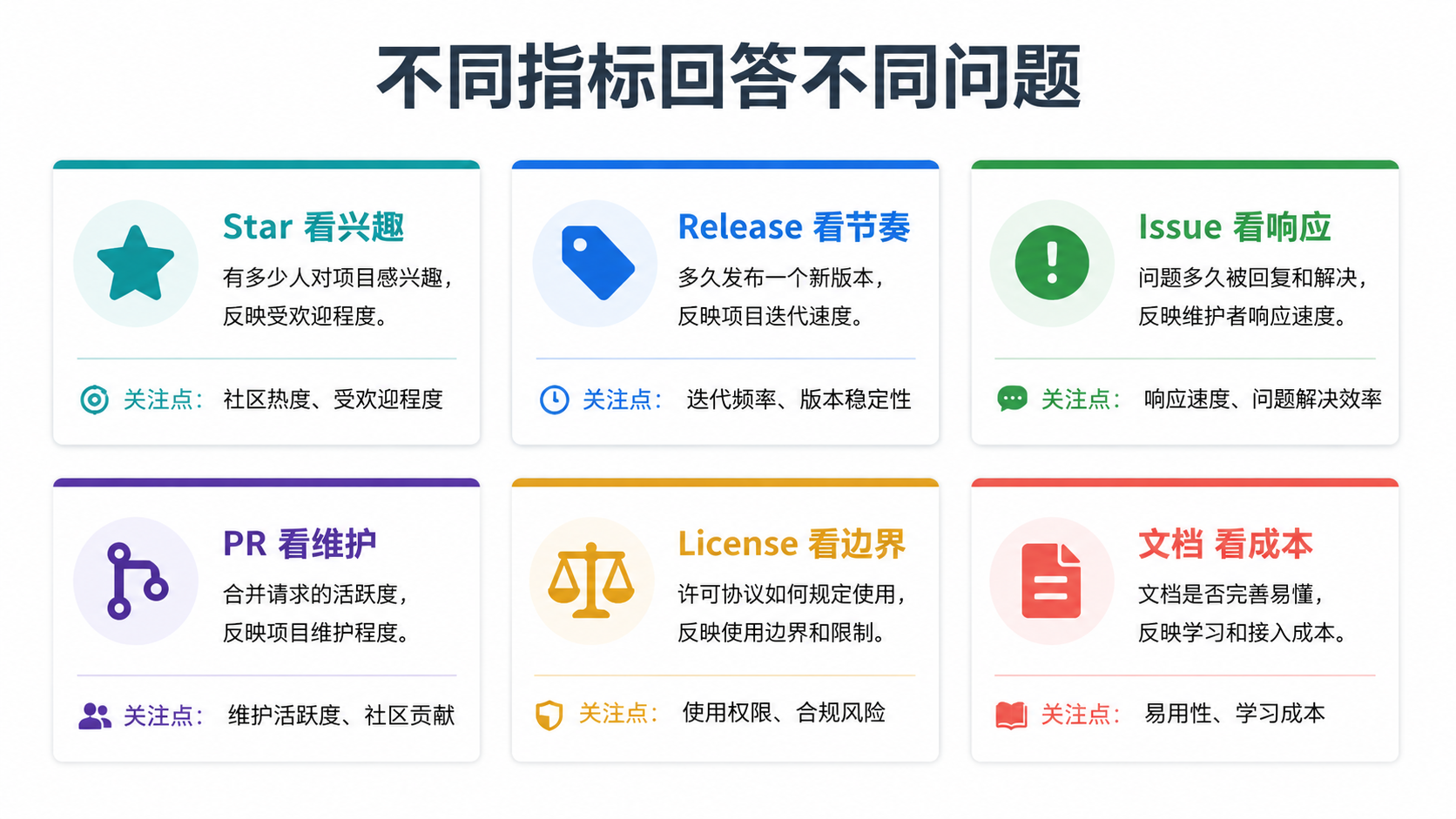 指标解释图