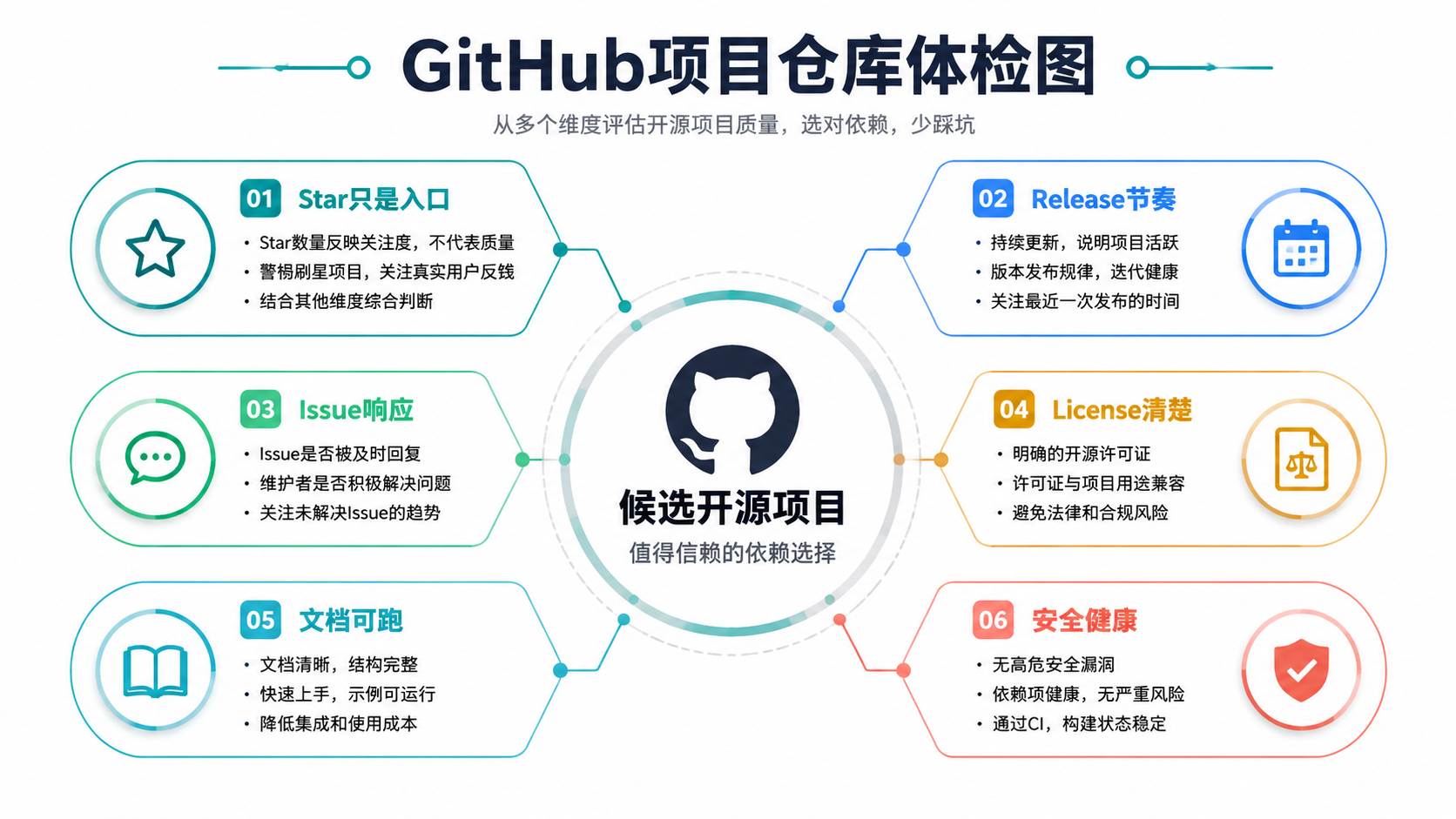 仓库体检图