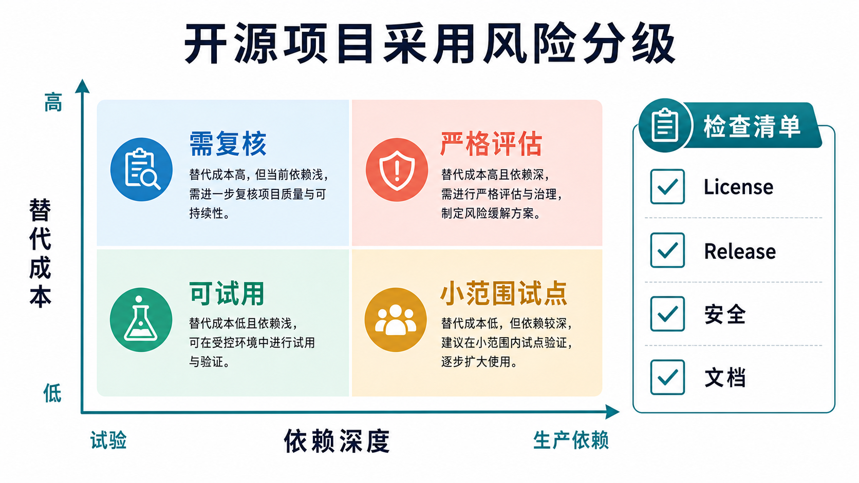 风险分级图