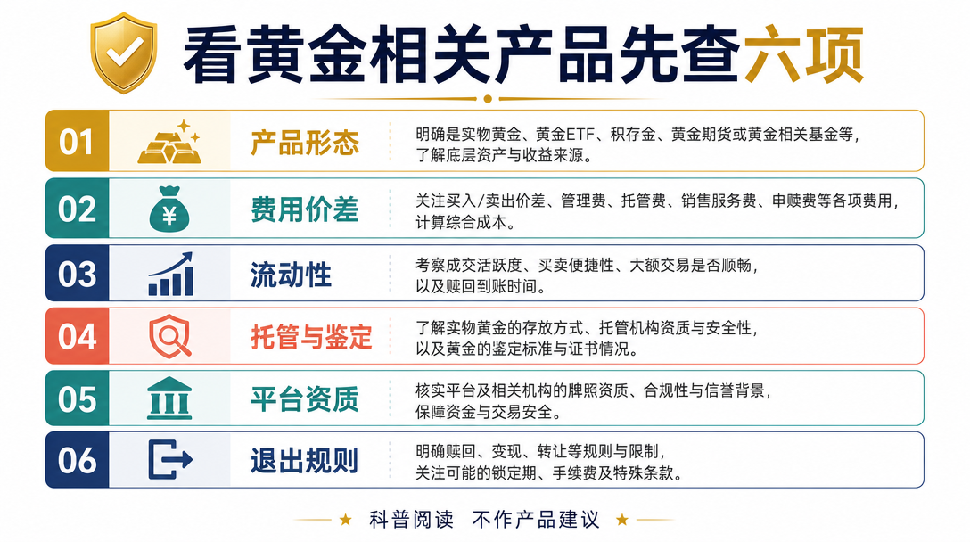 黄金风险清单图