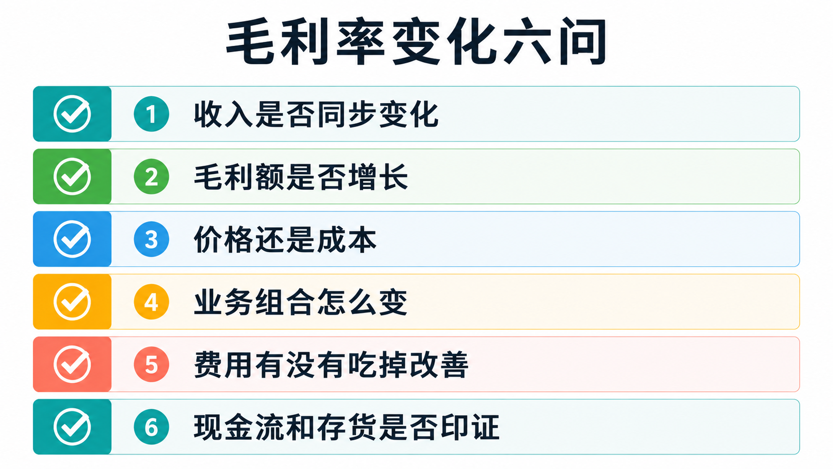 提问清单图