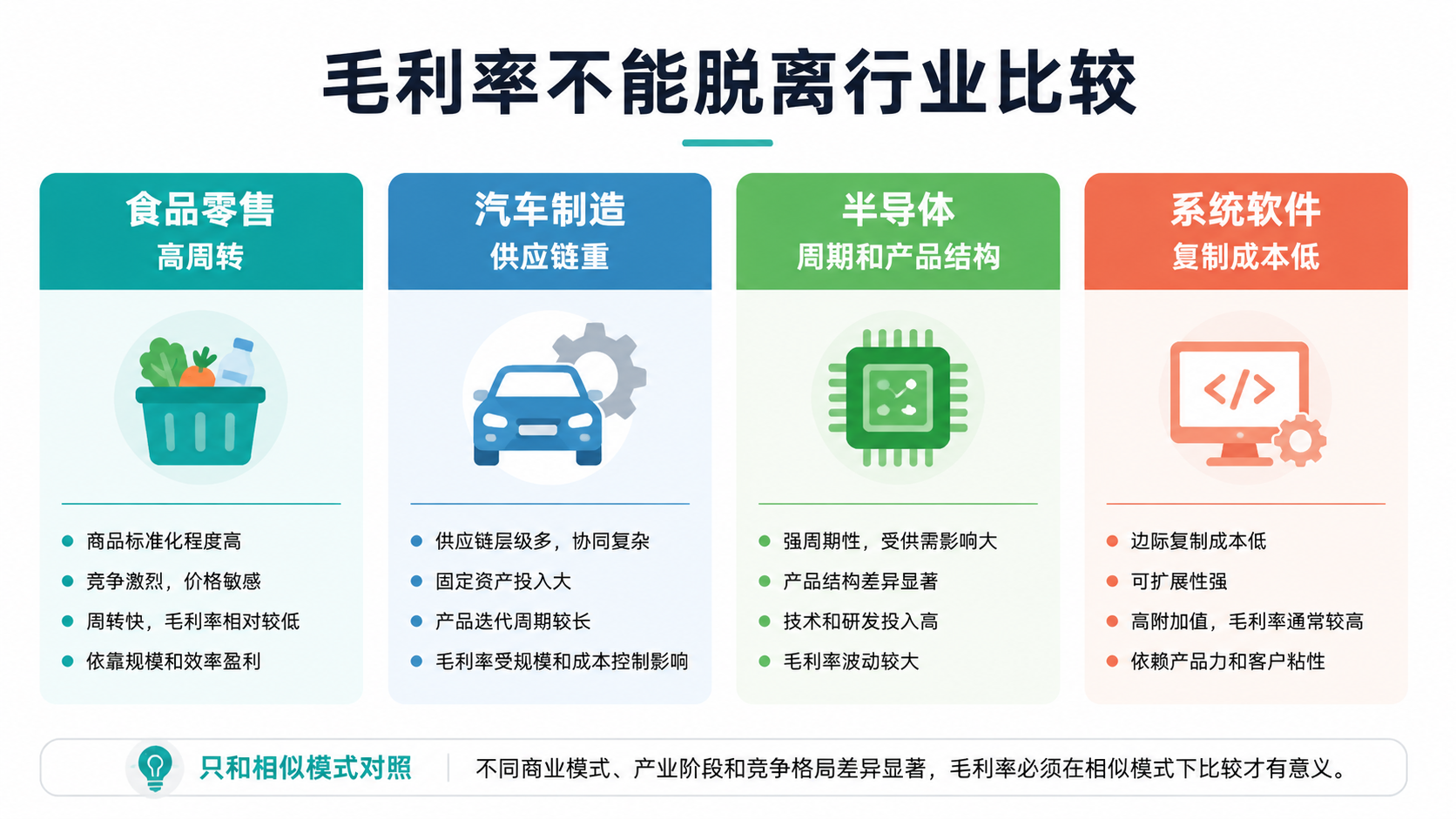行业对照图