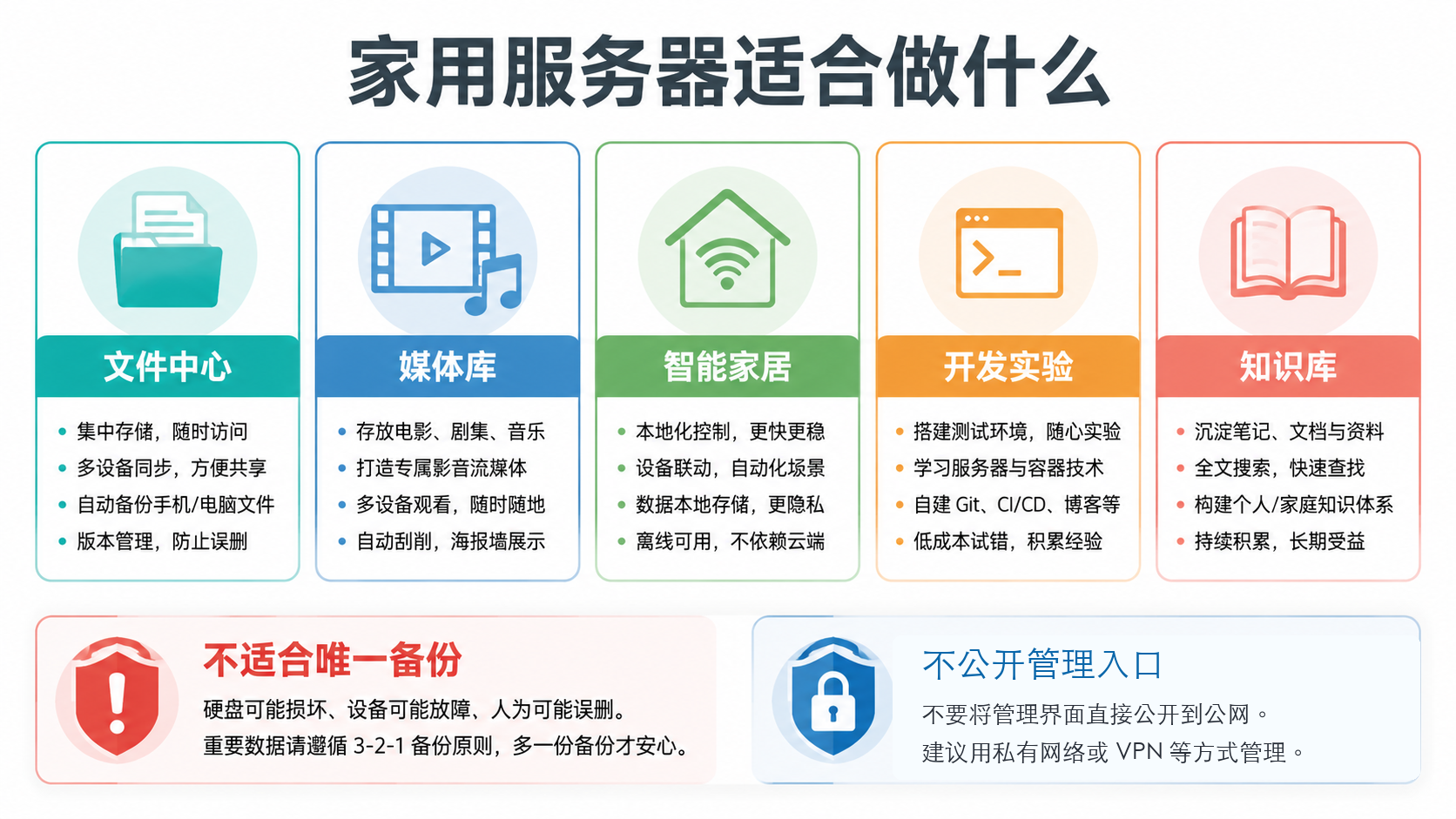 服务清单图