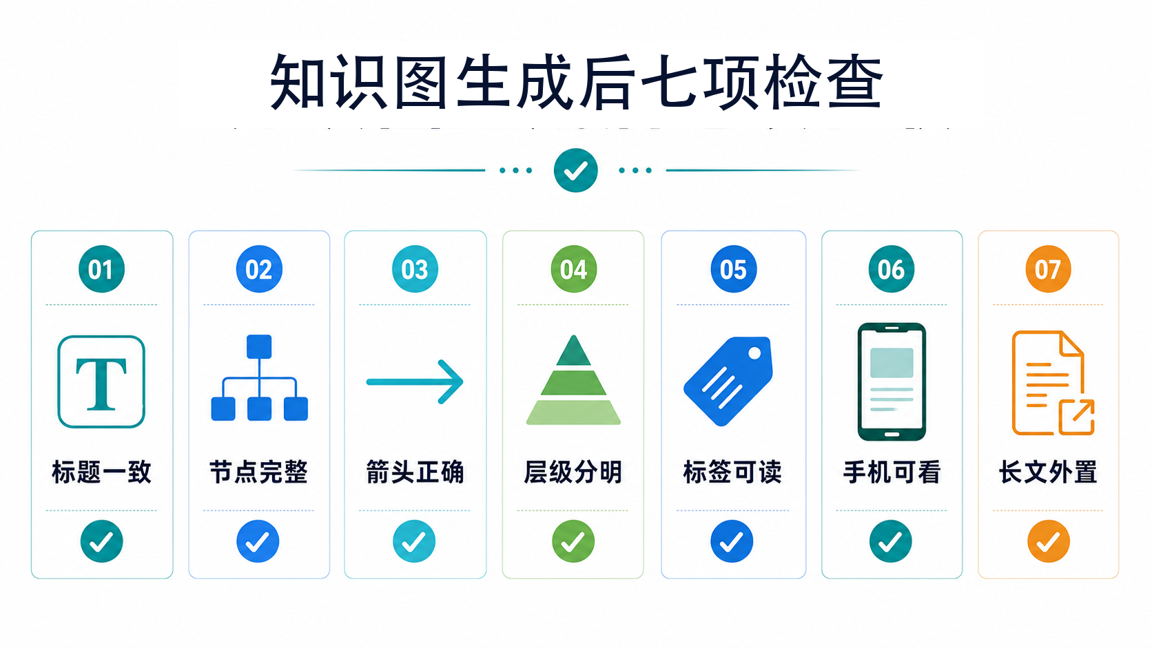 检查清单