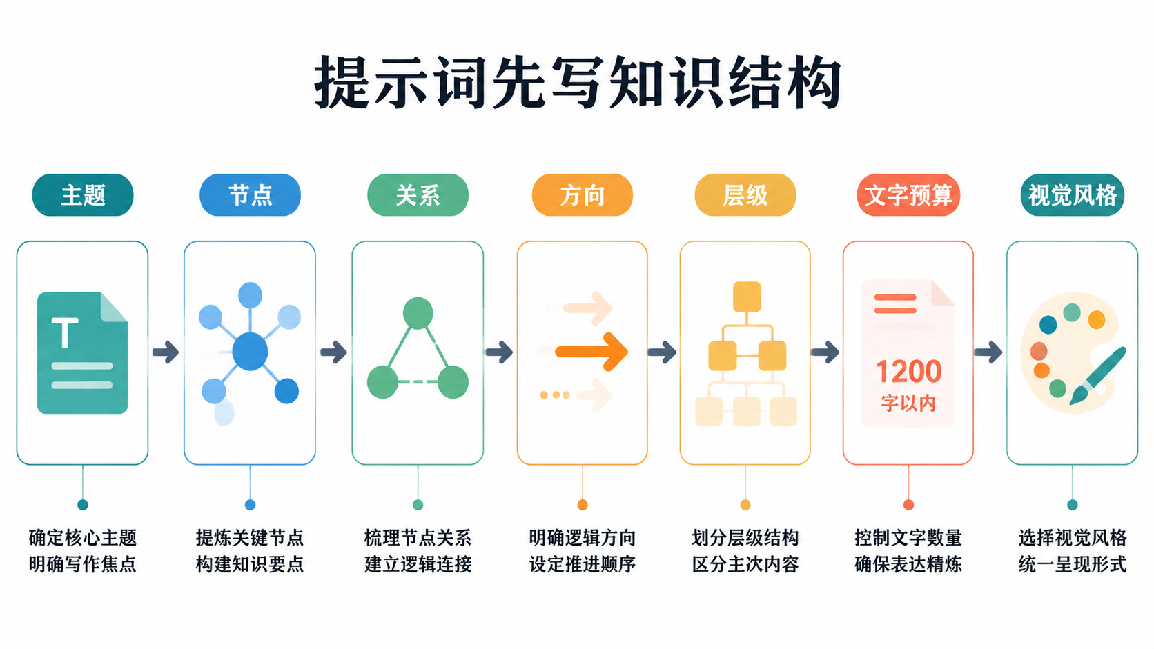 知识图提示词图