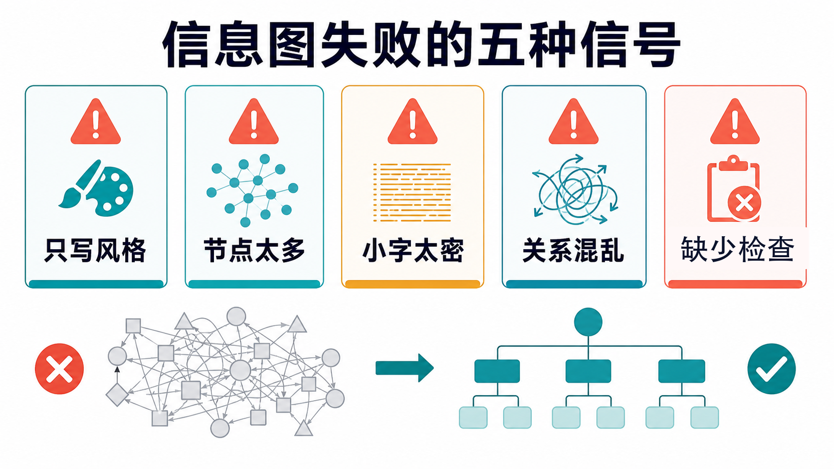 失败案例图