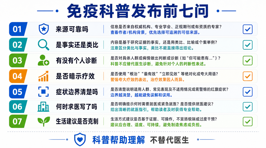 边界清单