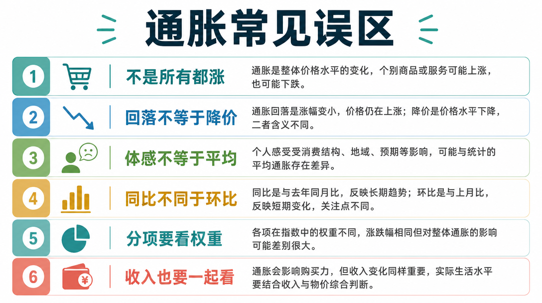 误区清单图