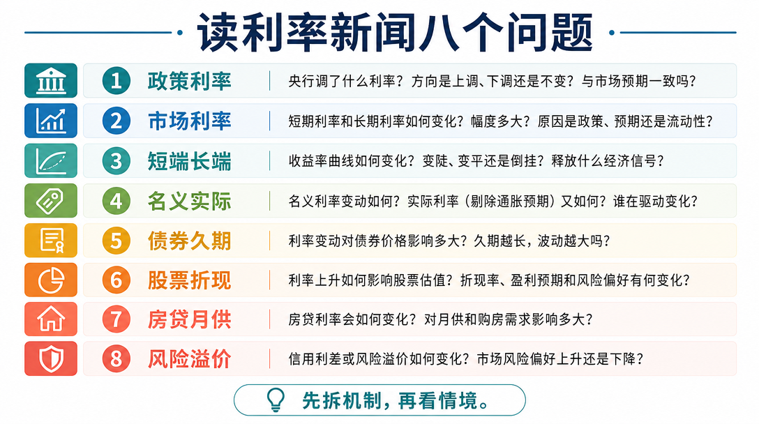 术语清单图