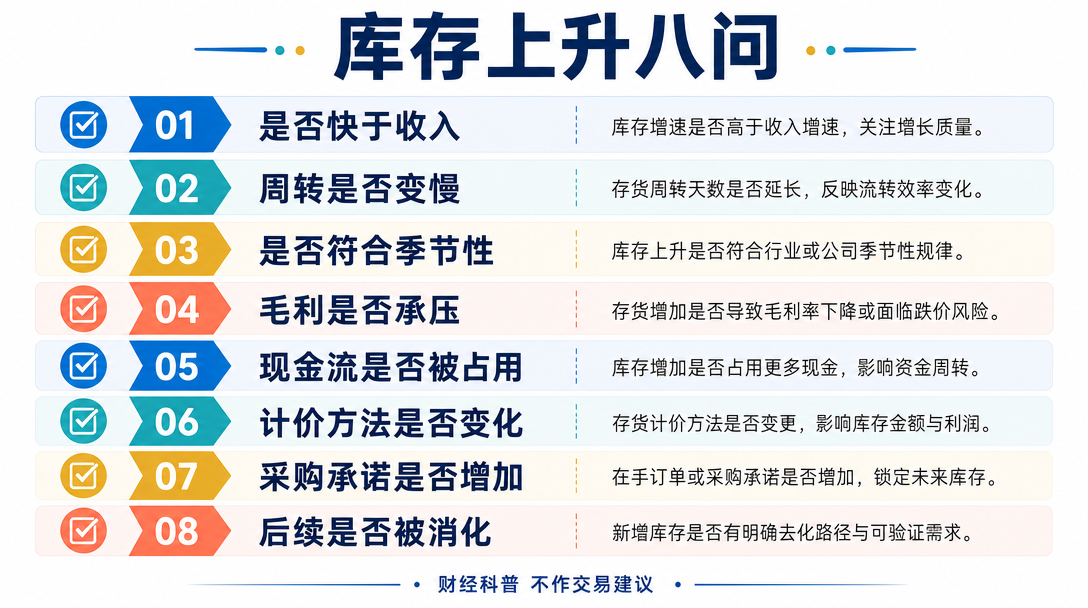 库存阅读清单
