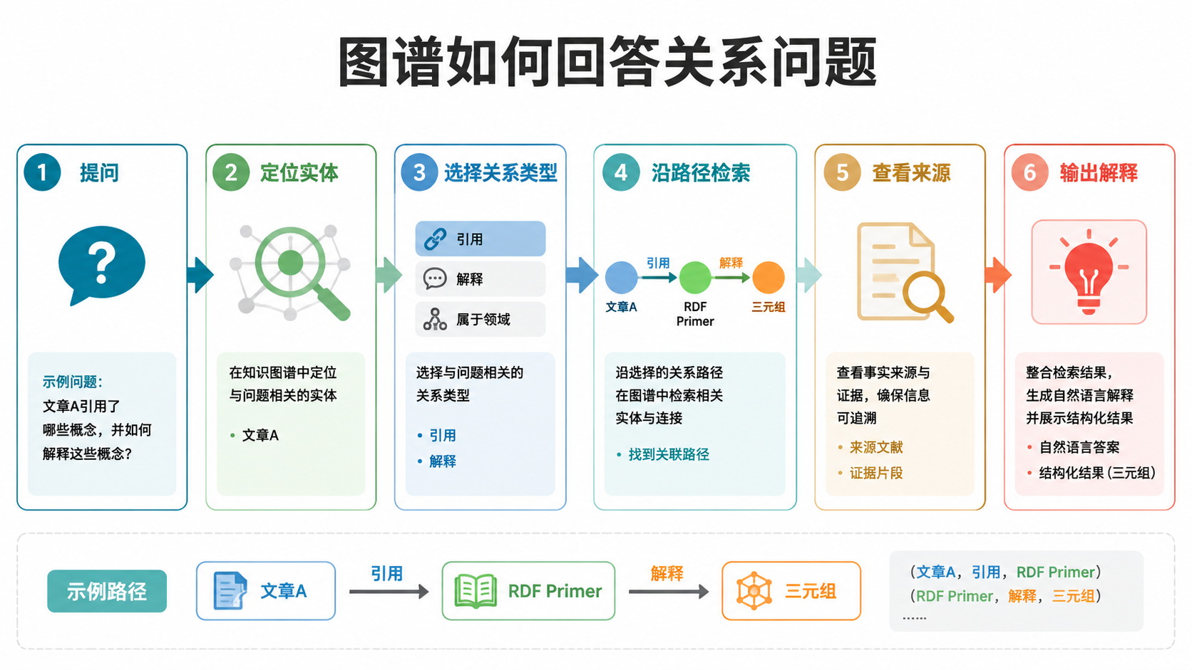 图谱检索流程图