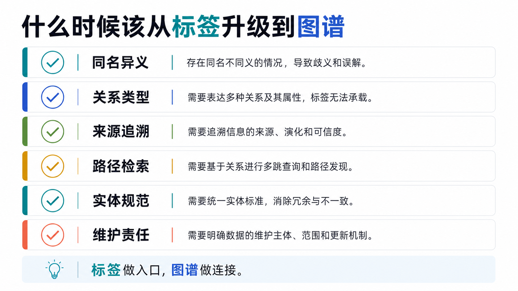 知识图谱使用清单