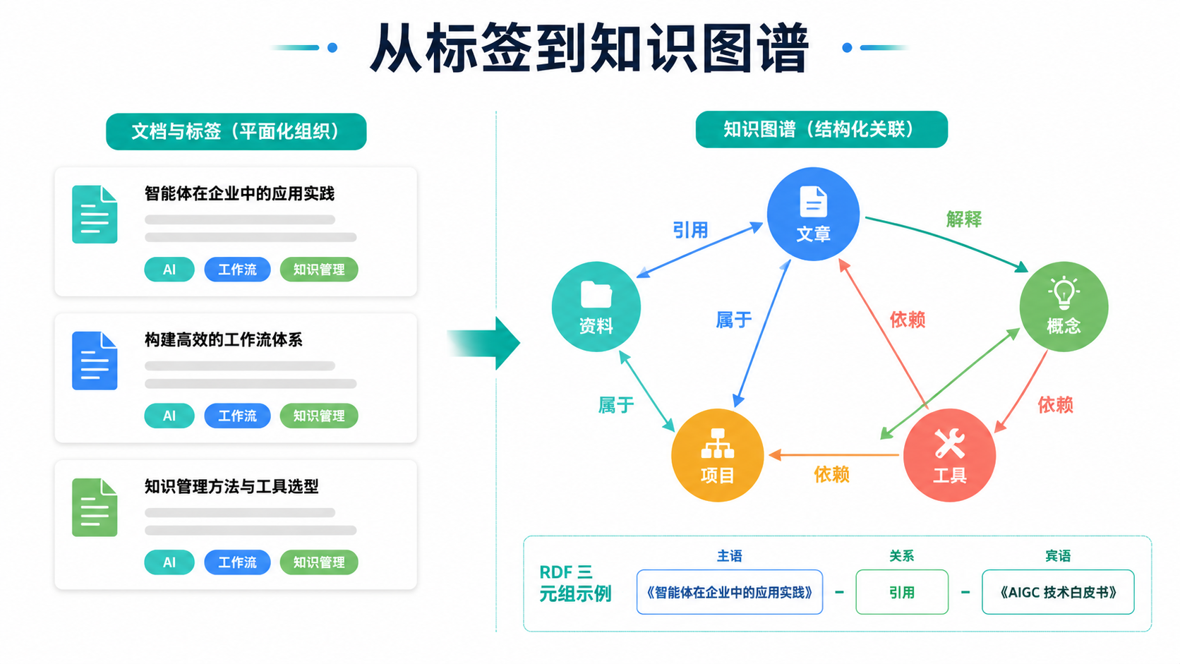 节点关系图