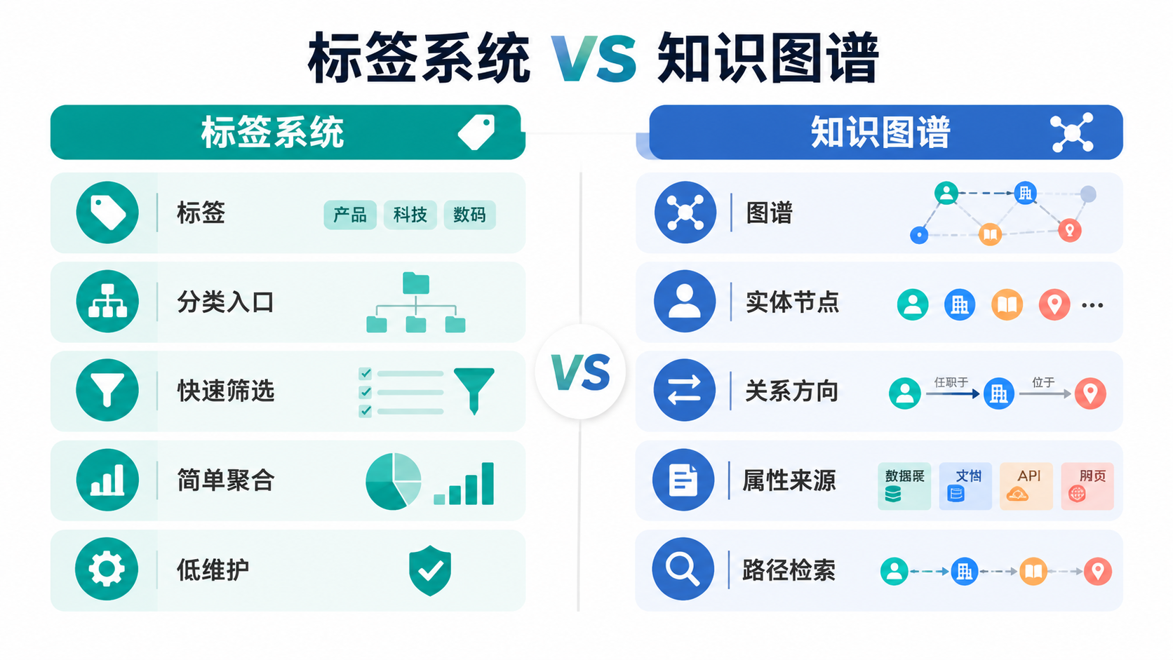 标签与图谱对照图